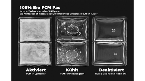 Bio PCM Kühlpac (Ersatz)